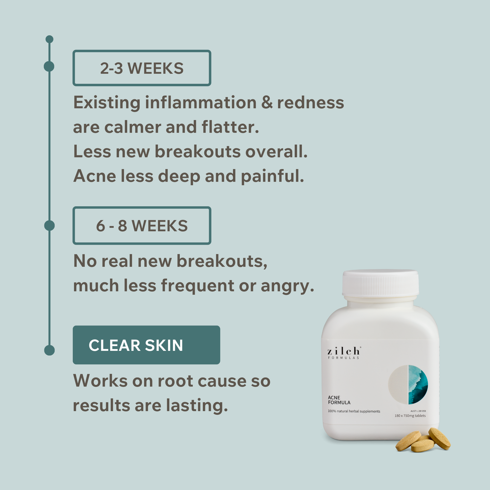 Zilch Acne Formula